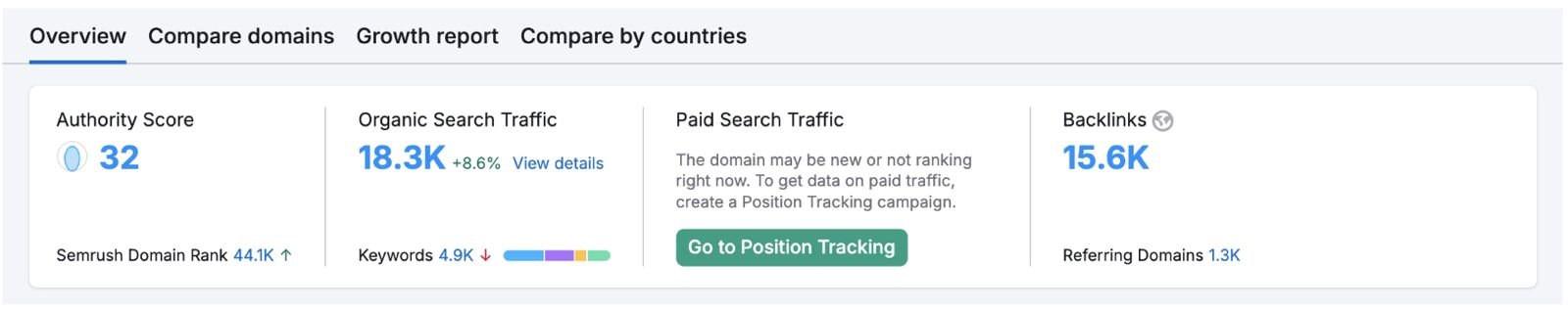 Link Building Services