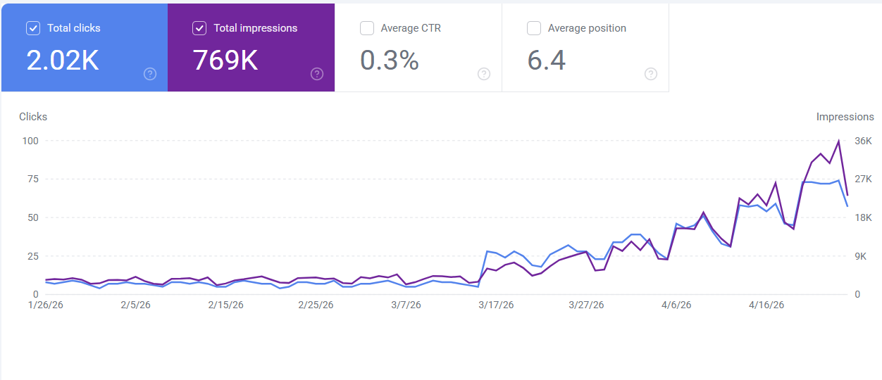 Backlink Building Services